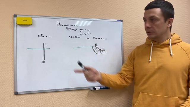 Отмостка вокруг дома