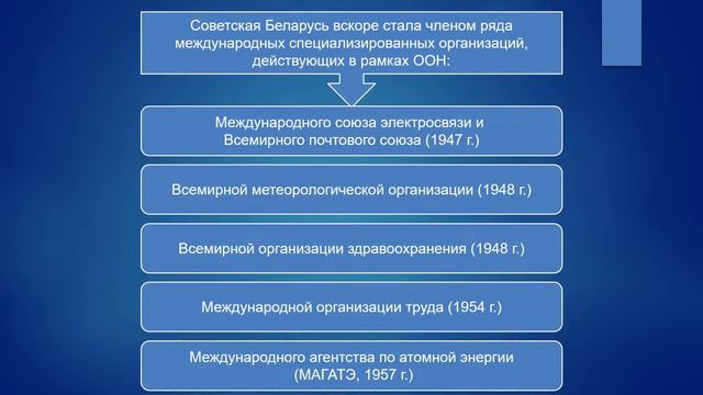 Тема 18. БССР на международной арене 1940—1980-х гг. смотреть онлайн