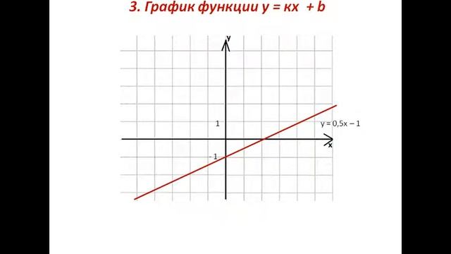 Линейные функции и их свойства. смотреть онлайн