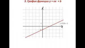 Линейные функции и их свойства.