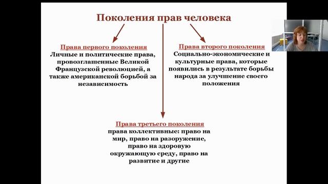 ПРАВО — 10 класс, «Правовой статус человека» смотреть онлайн