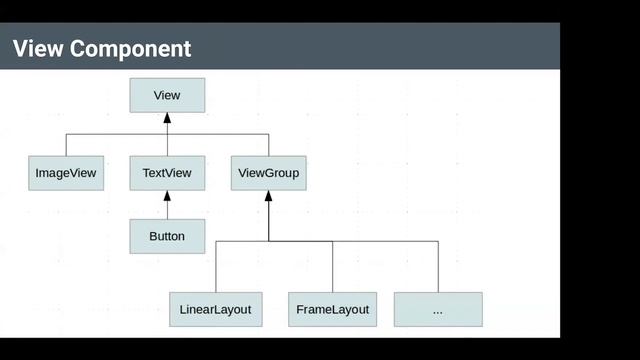 Android Academy Community Night #1 - Custom View-Do It Yourself & Android UnitTests смотреть онлайн
