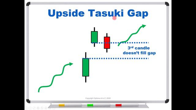 Candlesticks: Tasuki Gaps смотреть онлайн