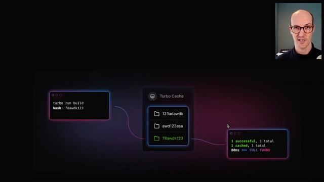 Turborepo in 2 Minutes смотреть онлайн