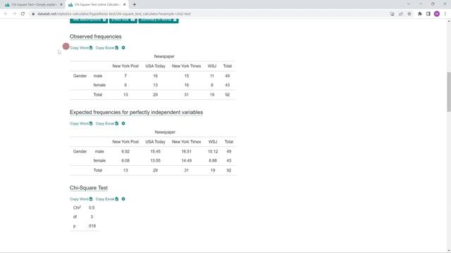 Chi2 test - easily explained with an example смотреть онлайн
