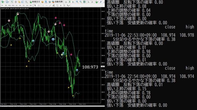 退屈な相場分析はPythonにやらせよう！【人工知能FXライブ】 смотреть онлайн