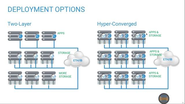 2. Meetup Docker Build und Storage смотреть онлайн