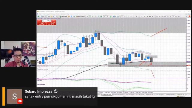 Basic Reloaded 11/20 - Pengenalan Candlestick Power Zone & Live Trading смотреть онлайн