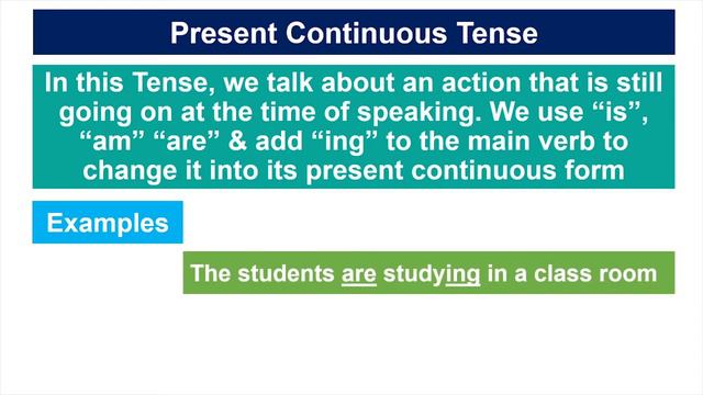 Learn Tenses in English смотреть онлайн