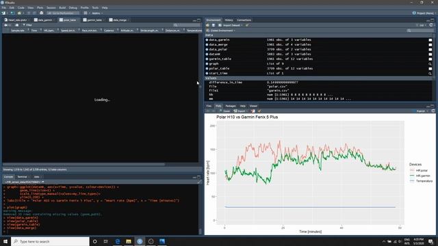 Garmin Fenix 5 Plus and Polar H10 (Optical HR vs chest strap HR) смотреть онлайн
