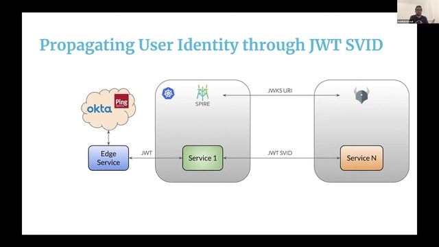 Fortifying Microservice Security with SPIRE and OPA - Ash Nakar смотреть онлайн