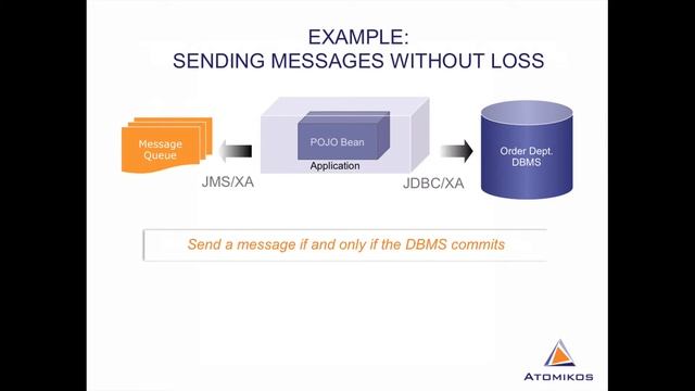 How to do light-weight distributed transactions for java microservices and cloud смотреть онлайн