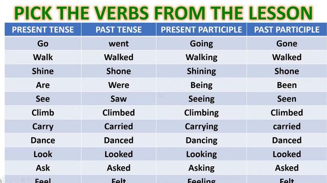 HE IS MY BROTHER. CLASS 3 ENGLISH.EXPLAINED BY D. BALA JOY DADY. PRT. K.V. MINAMBAKKAM. смотреть онлайн