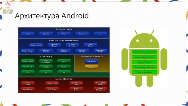 ОС Android, как это работает? смотреть онлайн