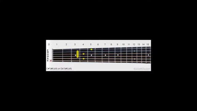 C#7(#5,b9) or Db7(#5,b9) | C# or Db Dominant 7th #5 b9 Guitar Chord смотреть онлайн