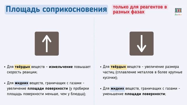 5.26.Скорость химической реакции_ как её изменить_ #скорость реакции #химшкола #видеоурок #егэхимия смотреть онлайн