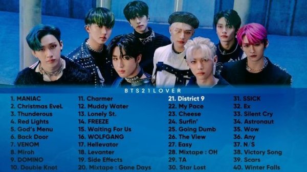 STRAYKIDS BEST SONGS PLAYLIST 2022 | UPDATED