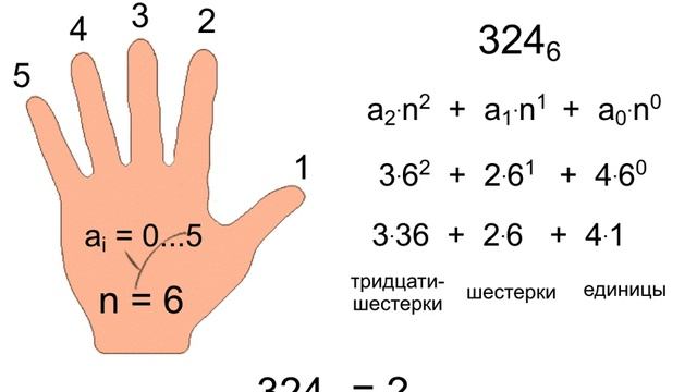 Электронная презентация в учебном процессе смотреть онлайн