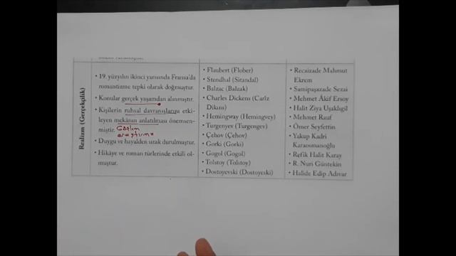 11. Sınıf Türk Dili ve Edebiyatı Edebiyatın Sanat Akımlarıyla İlişkisi смотреть онлайн