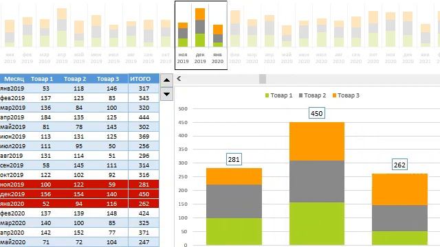 Graphical representation and visualization of big data in Excel смотреть онлайн