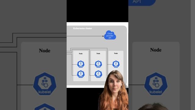 Kubernetes Objects explained смотреть онлайн