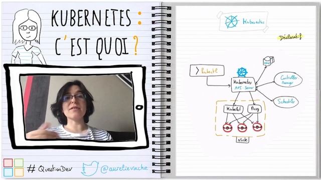 [QuestionDev #9] Kubernetes, c'est quoi ? смотреть онлайн