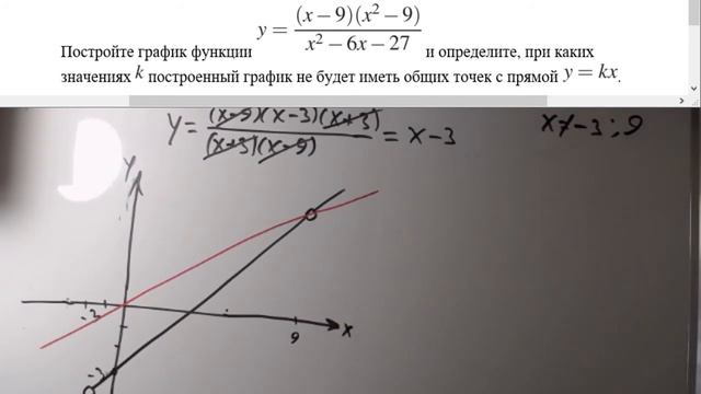 Математика ОГЭ. Номер 23. y=kx №5 смотреть онлайн