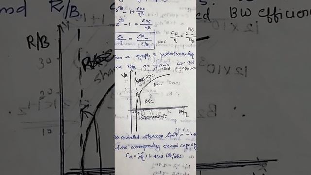 ECT306 ITC | Module 2|Implications of Shannon's Hartley Theorem|Shannon's Limit and BW SNR Tradeoff смотреть онлайн