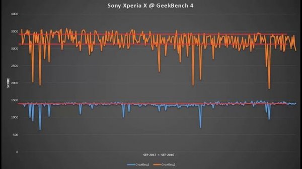 Замедление Айфонов при изношенной батарее (ARGUMENT600)