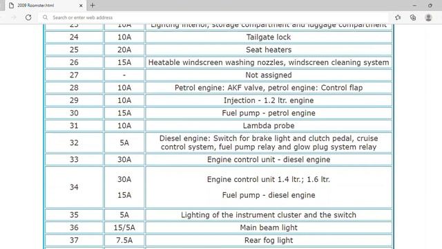 2009 Škoda Roomster Fuse Box Info | Fuses | Location | Diagrams | Layout смотреть онлайн