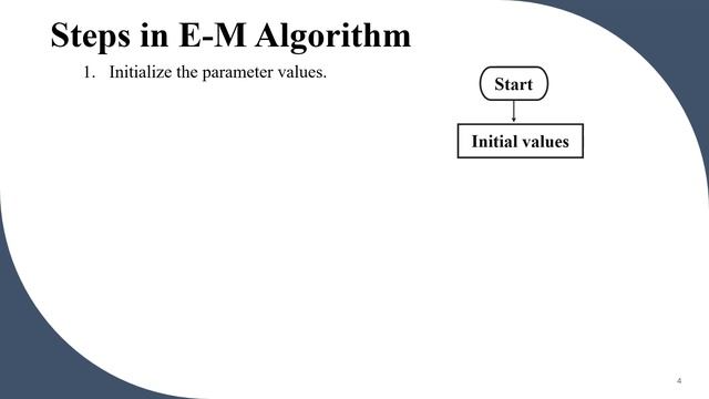 E-M (Expectation-Maximization) Algorithm Advantages and Limitations. смотреть онлайн