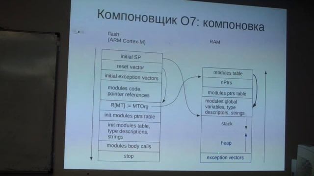 Компилятор O7 (Александр Владимирович Ширяев) смотреть онлайн