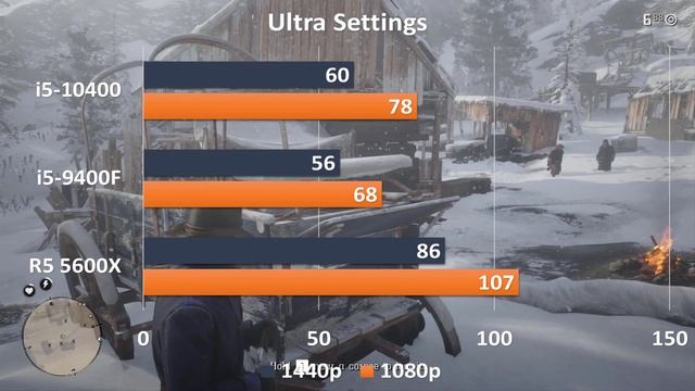 Ryzen 5600x vs 9400f vs 10400 Benchmarks 3060ti смотреть онлайн