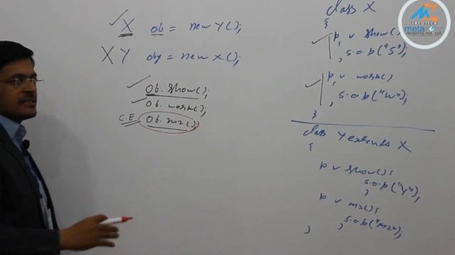 Why subclass references cannot hold superclass object? смотреть онлайн