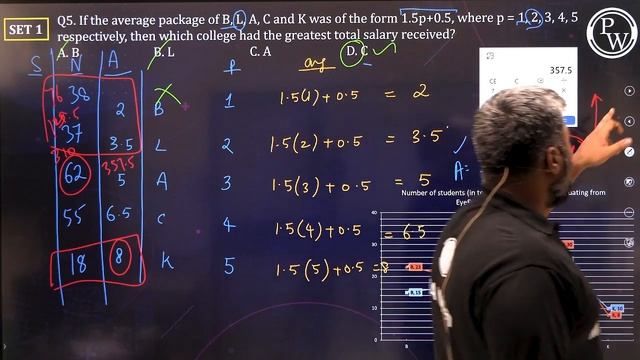 Line Graphs | Data Interpretation | LRDI Starter Kit 06 | CAT Exam | MBA Wallah смотреть онлайн