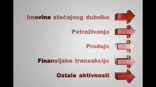 RBMS - RISK BASED MANAGEMENT SYSTEM смотреть онлайн
