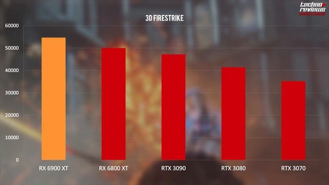 RX 6900XT: ASÍ RINDE LA TARJETA MÁS PODEROSA DE AMD!! ? смотреть онлайн