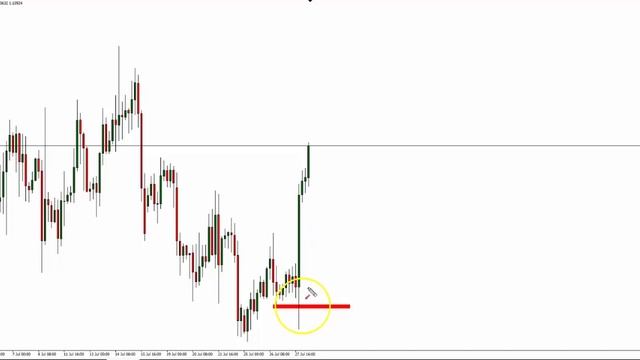 Forex Trading Strategies - Trapped Traders® Daily Analysis - Buying EUR/USD смотреть онлайн