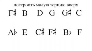 Интервалы в музыке. Терция. Урок 3