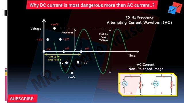 AC current vs DC current | why DC current is most dengerous more than AC current смотреть онлайн