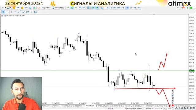 Сигналы и аналитика на 22 сентября от Тимура Асланова смотреть онлайн
