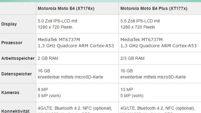 Motorola Moto E4 & E4 Plus - Everything We know So far - Price, Specs, Live Images смотреть онлайн