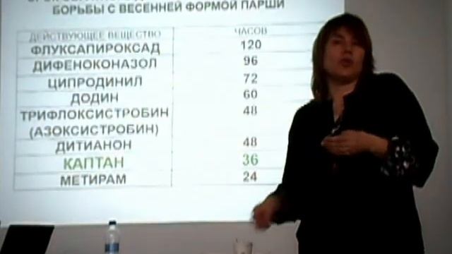 Система обработок сада. Ответы на вопросы. смотреть онлайн