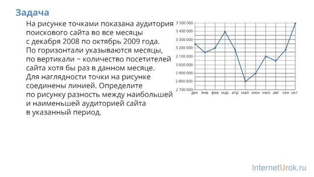 ЕГЭ. Математика. Повторение. Работа с графиками и диаграммами. Теория вероятностей, комбинаторика смотреть онлайн