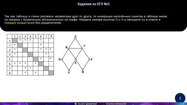 ЕГЭ Информатика 2021 | Задание 1 | Какашка #1 смотреть онлайн