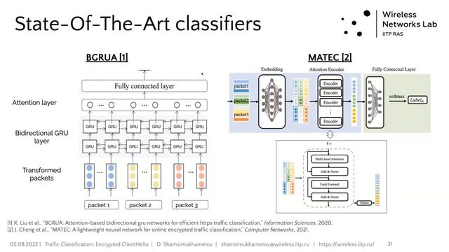 Danil Shamsimukhametov - How Encrypted ClientHello Challenges Traffic Classification смотреть онлайн