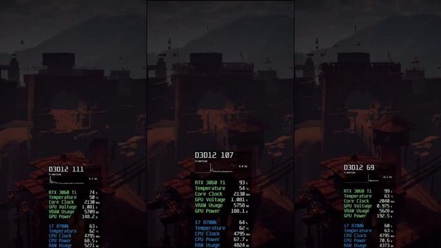 Asus RTX 3060 Ti Dual Mini V2 OC - 12 Game Benchmark (1080p, 1440p, 4K DLDSR) смотреть онлайн