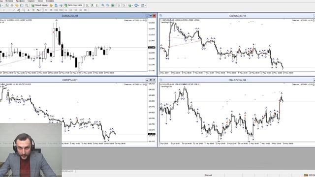 Прогноз по рынку форекс на 14.05 от Тимура Асланова