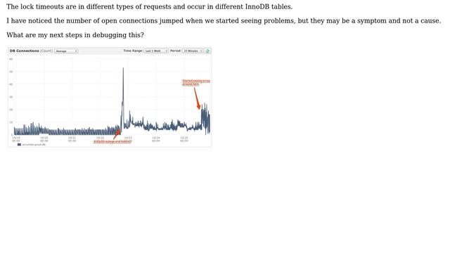 DevOps & SysAdmins: How do I debug lock timeouts with MySQL / Amazon RDS? смотреть онлайн