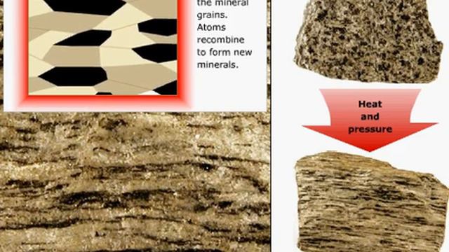 metamorphic rock - Foliation смотреть онлайн